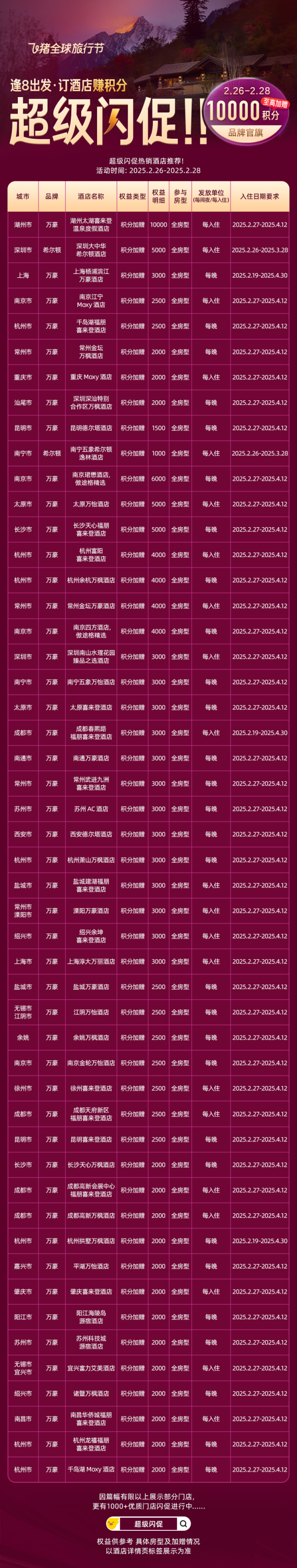 春促闪促一个不落!至高加赠10000积分/晚 飞猪万豪日历房闪促