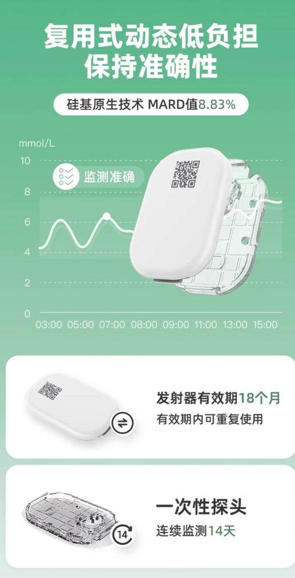 今日必买：硅基轻享动态血糖仪 2盒装探头+1个发射器