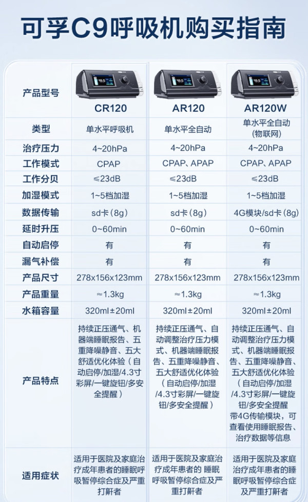 可孚 CR120 医用单水平半自动呼吸机