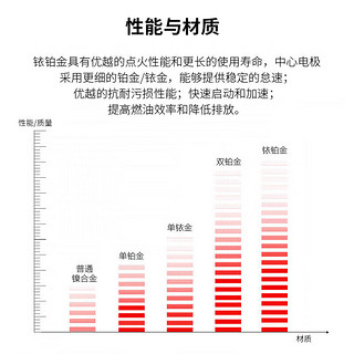 NGK火花塞铱铂金双铂金铱金铂金专车火花塞火嘴(4支价)适用于 本田英仕派十代雅阁讴歌RDX 92411