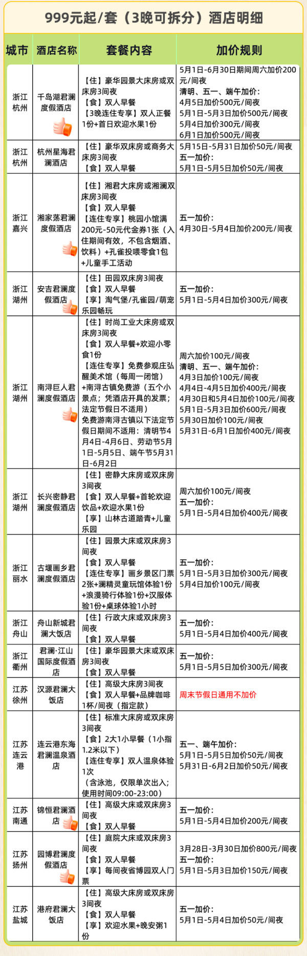 低至333元/晚,周末不加价、踏青季走起!君澜酒店集团江浙10+店3晚通兑含双早套餐(支持拆分用)