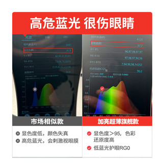 万鑫 超薄儿童led护眼吸顶灯书房阳台卧室灯圆形简约现代灯具