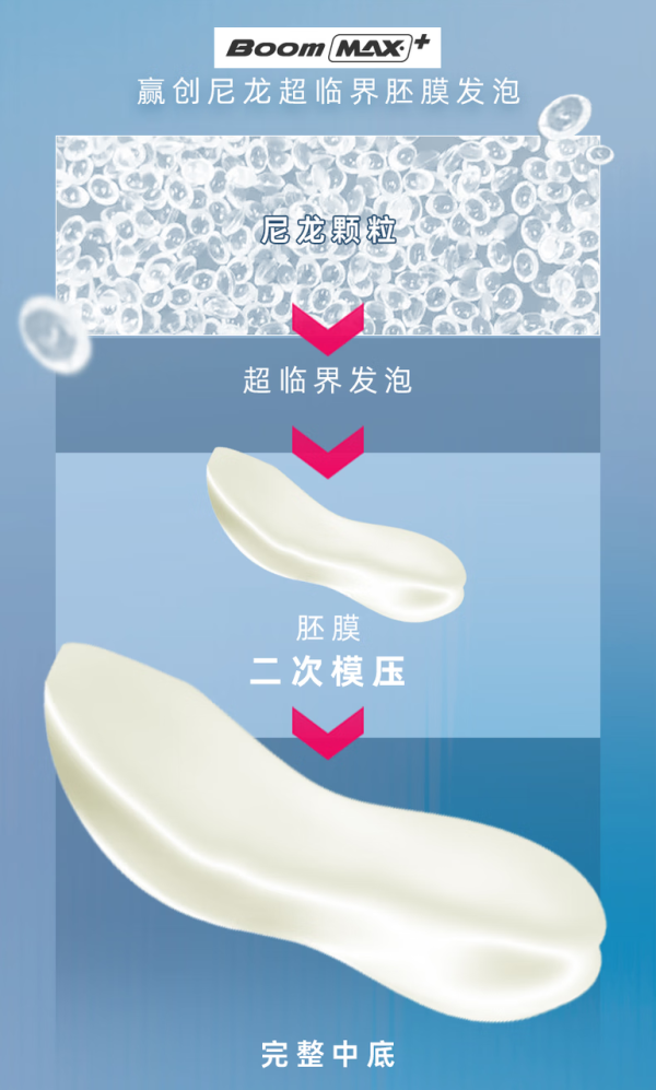 竞速、竞训、缓震全覆盖,必迈新发布驚碳三角矩阵