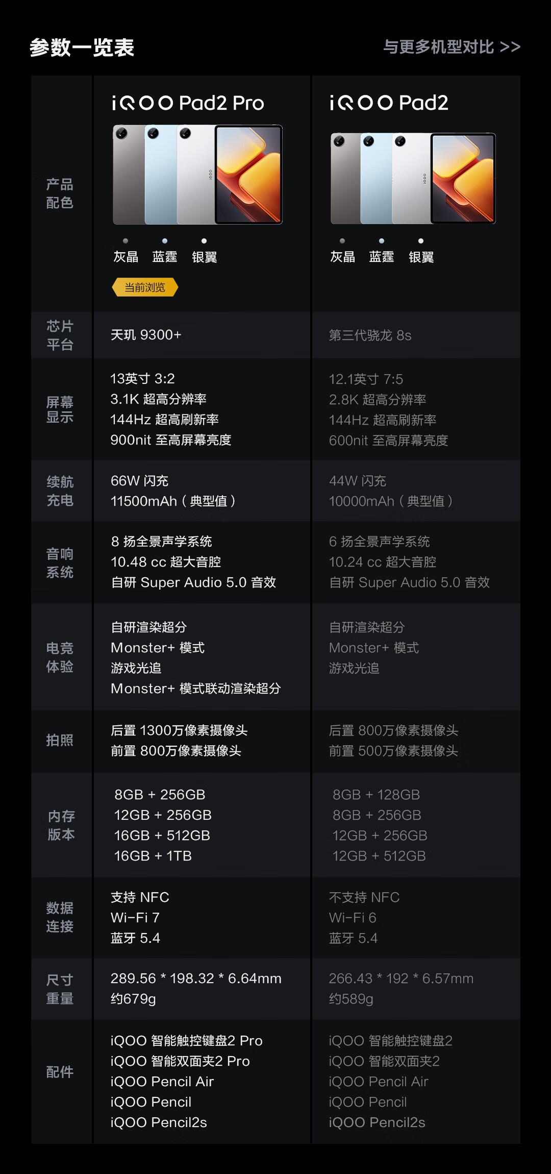 iQOO Pad2 Pro 16GB+512GB 灰晶智享版平板新机预约赢万元豪礼【报价