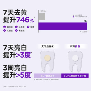 BOP抗菌肽美白牙膏清新口气亮白含氟成人牙齿清洁去渍色修 【多效搭配5支装】美白*2+清新+护龈+抗牙结石