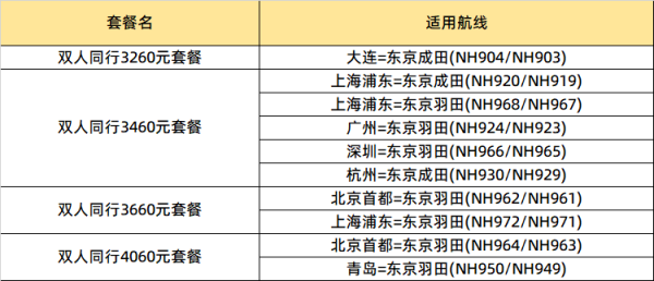 注意是含税的双人价!日本全日空双人飞大阪/东京经济舱/公务舱含税机票卡