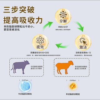 贝因美羊奶粉羊奶全家无蔗糖奶粉羊奶粉青少年营养早餐纯羊乳奶源 【两罐装】贝因美羊奶粉600g*2罐