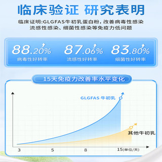 GLGFAS 免疫球丙球蛋白粉美国进口水解牛初乳 中老年增强免疫抵抗力