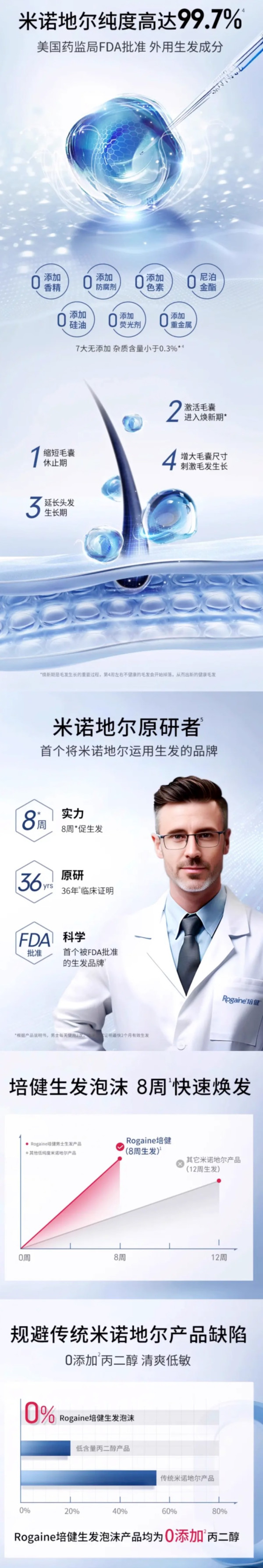 Rogaine 培健 落健5%米诺地尔生发泡沫 男士生发泡沫60g*3