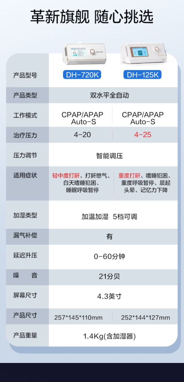 杜恩医疗 双水平全自动呼吸机 DH-A720k