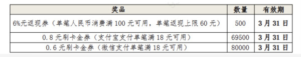 农业银行 会员盲盒抽奖