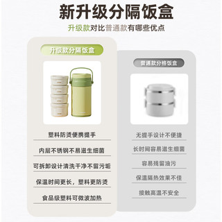 恩尔美（nRMEi）保温饭盒24小时超长保温桶大容量冬天带饭多层便当饭盒 原野绿 2层 2L
