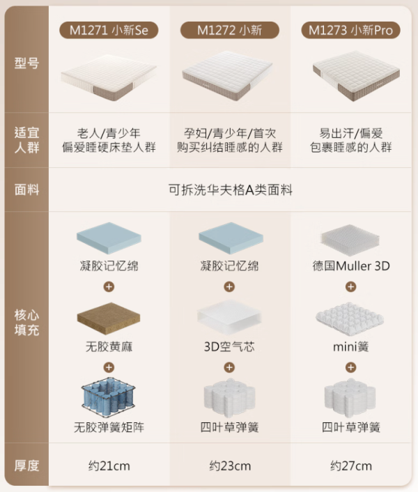 顾家新品0胶水床垫小新系列,可软可硬、可轻松拆洗!