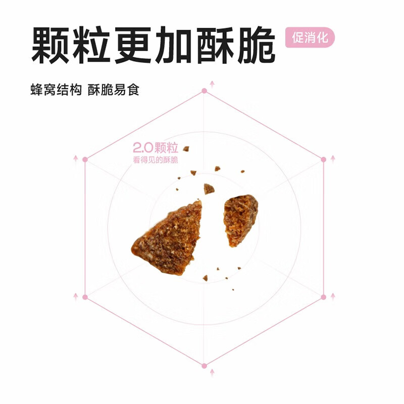 纯福酶解猫粮幼猫成猫全阶段天然全期无谷冻干全价通用型低温烘焙猫粮 幼猫粮1kg【单包】保质期到9/26