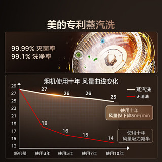  Midea/美的 蒸烤炸一体 集成灶  天然气
