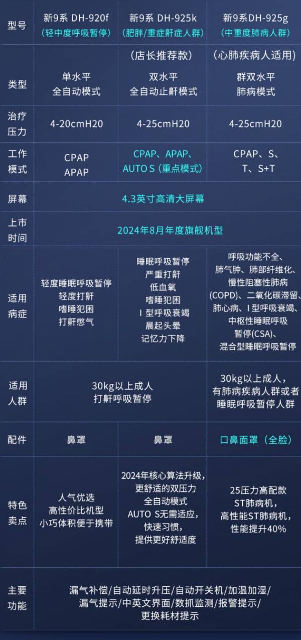 杜恩医疗 全自动无创呼吸机 DH-A920f