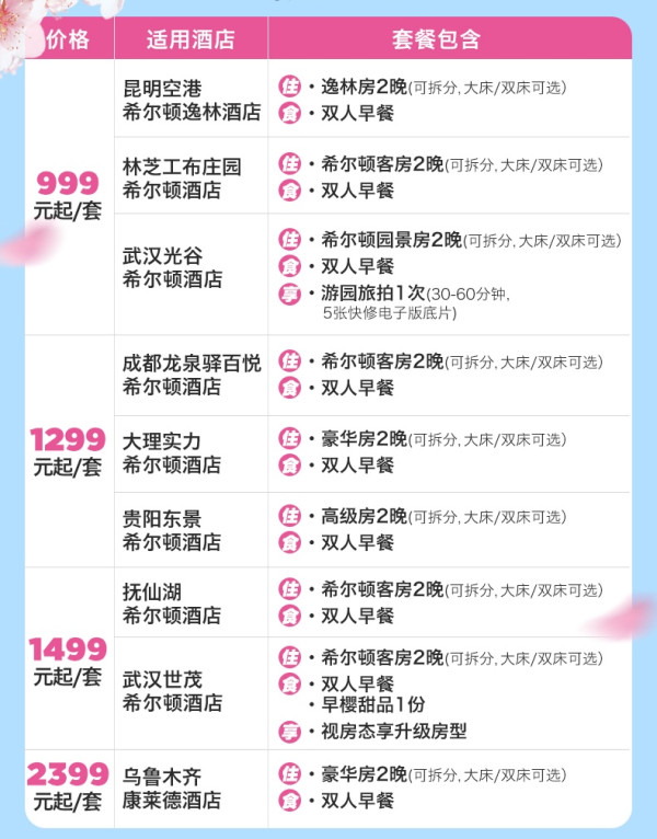 春日无事只为花忙,赏花通兑来了!希尔顿大理林芝武汉等 9店2晚双早赏花通兑(含双早)