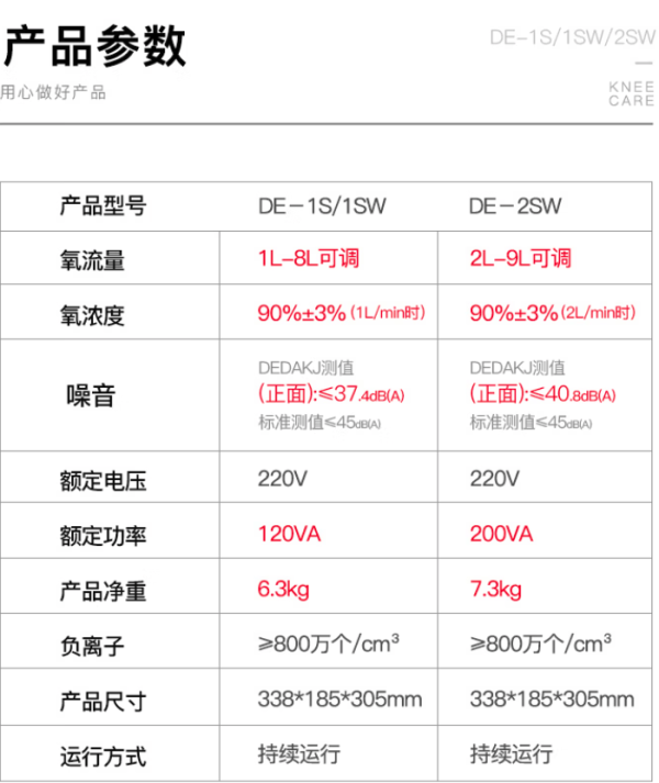 DEDAKJ 德国9L家用制氧机 2SW