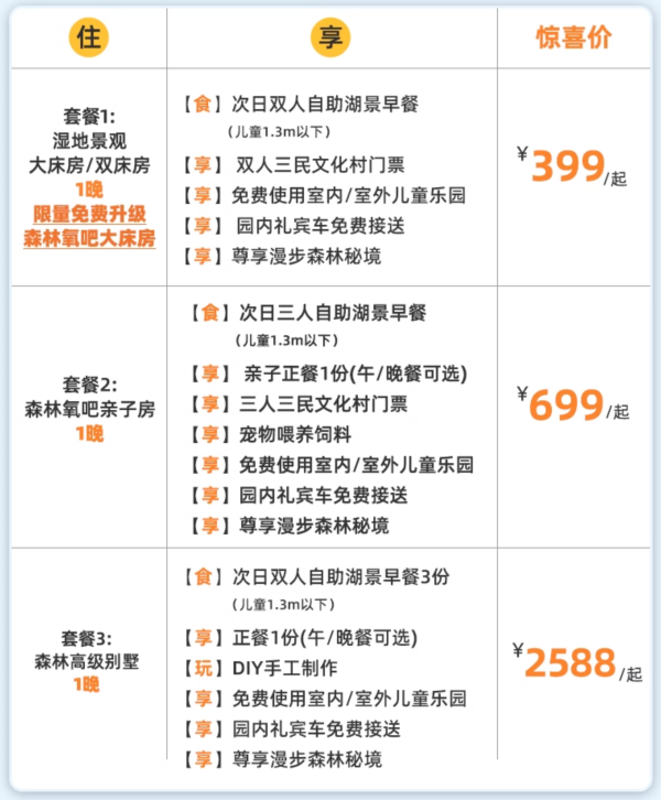崇明的不加价选手来了！推门就是森林氧吧！上海崇明怡沁园度假村1晚含早