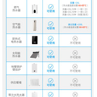 奥享 woesom 普通花洒WOE-HS6601 恒温花洒套装 奶白色