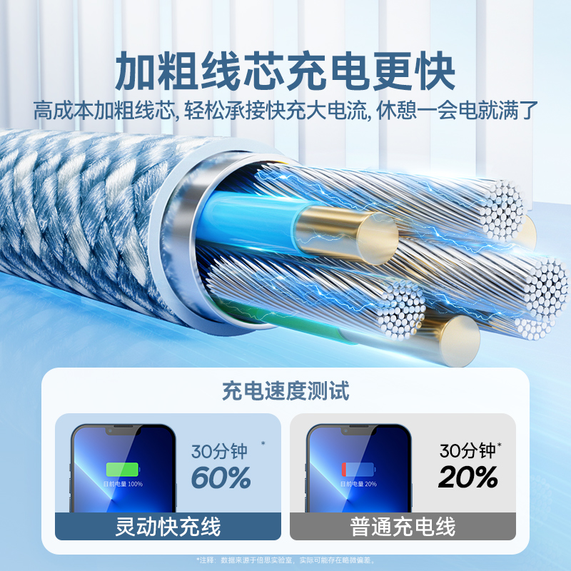 买1送1黄色2米【双C100W】iPhone15全系通用★可充电脑iPad