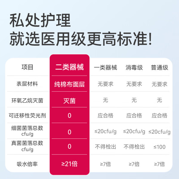 维德 械字号医用卫生巾 245*80mm 8片/盒