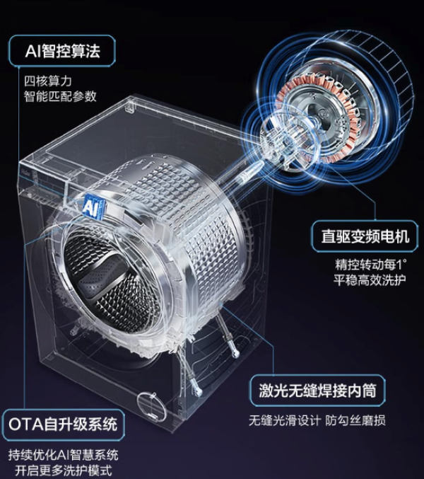 新品发售：海尔云溪精英版583Pro洗烘套装丨AI直驱 双擎热泵