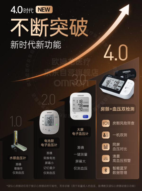欧姆龙 房颤上臂式电子血压计 HEM-7361T