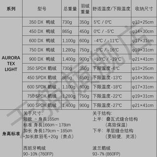 NANGA户外露营AURORA LIGHT 防泼水羽绒轻盈保暖极光鸭绒鹅绒睡袋