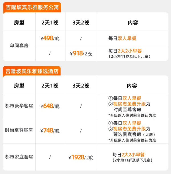 大把全程不加价,全是好位置!马来西亚吉隆坡泛太平洋酒店集团3店 1-2晚含早通兑