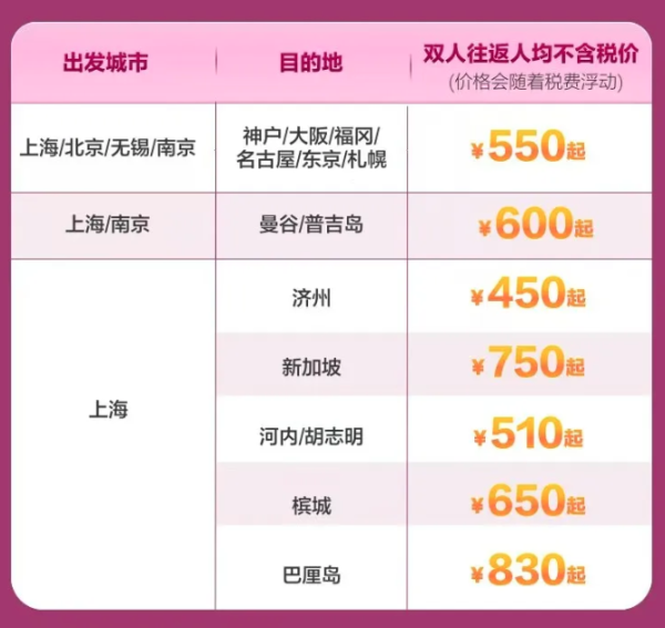 吉祥航空买一送一!含税1k+,往返日韩/东南亚!樱花季暑假票都有!