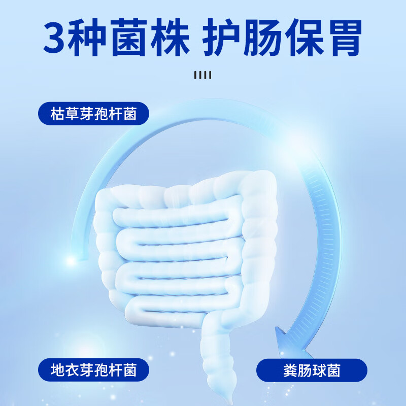 Angelamiao益生菌 宠物益生菌猫咪狗狗调理肠胃便秘呕吐腹泻拉稀幼猫幼犬