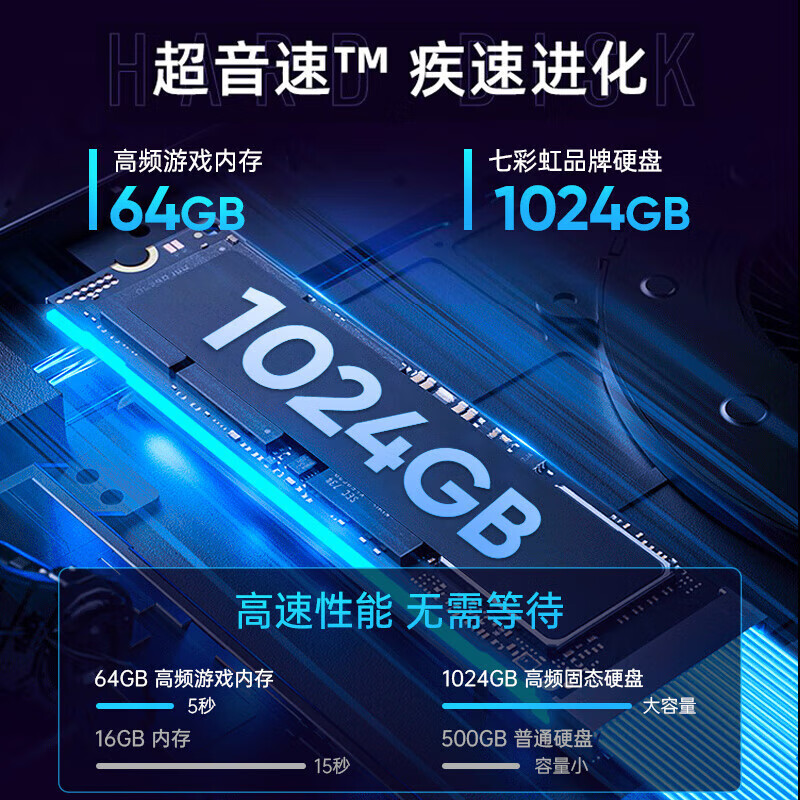微科达128G大内存【英特尔14代酷睿i7】36线芯4060独显组装台式机电脑主机办公家用游戏整机全套 单主机【5年质保+送键鼠套装】 套四：i9级36线芯64G/1T/4050机