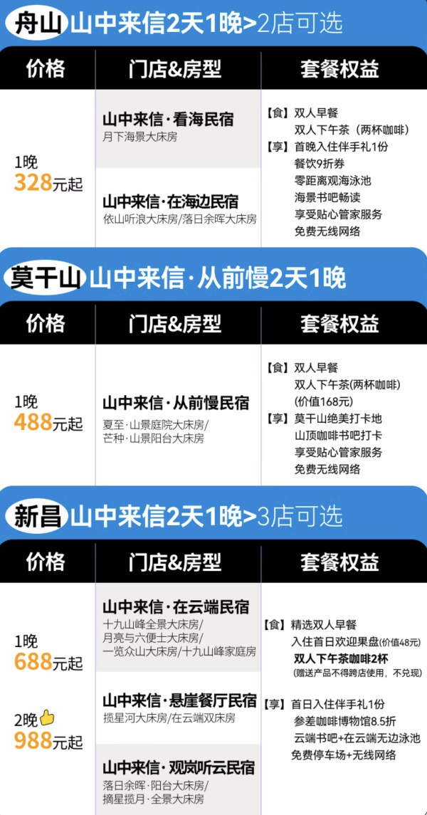 328起从山河睡到海洋!浙江高颜值民宿看这里!莫干山/舟山/新昌山中来信民宿 6店1-2晚通兑(含双早+下午茶等门店礼遇)