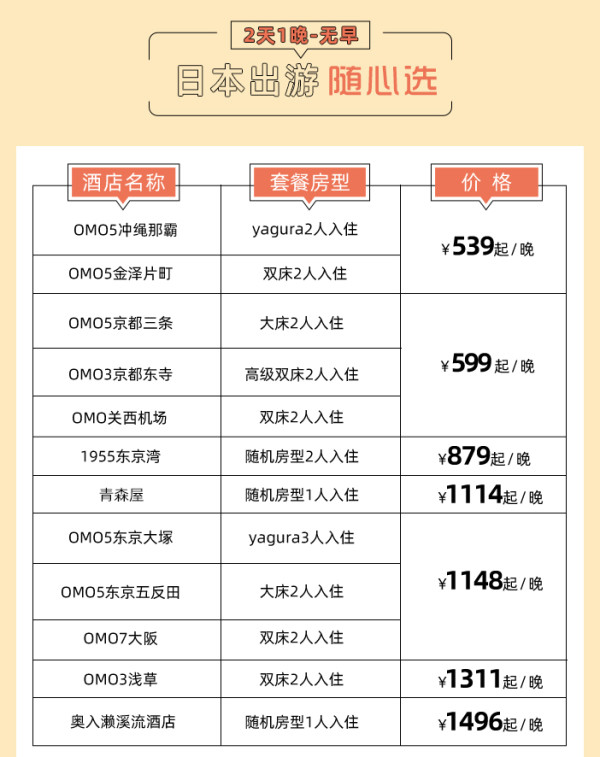日本住宿界的体验担当，平价和高阶都选的到！日本星野酒店 大阪/东京/青森/京都12店1晚套餐