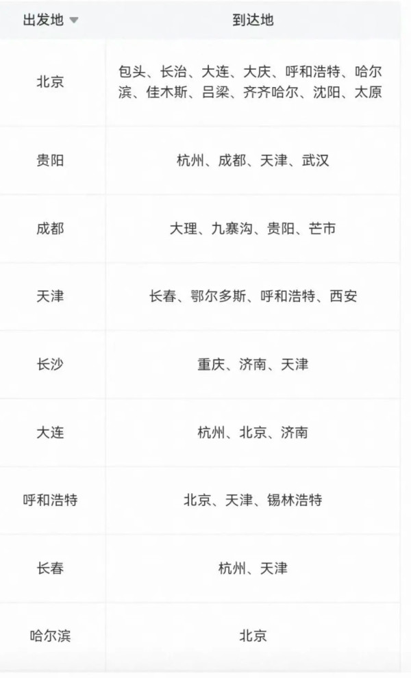 超多航线!低至300,换个城市过春天!国航春游踏青机票次卡