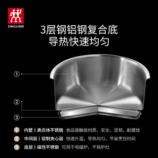 双立人（ZWILLING）锅具套装婴儿辅食锅无涂层不锈钢奶锅蒸笼切菜刀TPU砧板一人食 16cm奶锅+蒸屉+砧板+多用刀 4件套