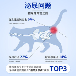 Angelamiao利尿通 猫咪狗狗尿石消尿结石排尿不畅滴尿漏尿尿痛尿血尿闭膀胱泌尿系统