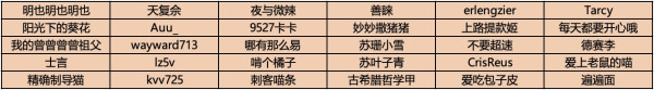 38 女神节 | 一键解锁时尚觉醒指南,美到开挂!