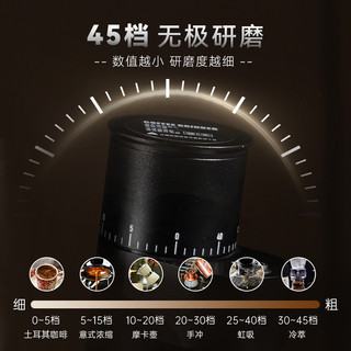 KIHAL/起好MD03磨豆机咖啡豆研磨粉机器电动家用意式小型锥刀手冲