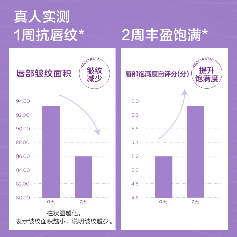NeoStrata芯丝翠唇部精华滋润保湿唇膏淡唇纹软化死皮改色素沉淀