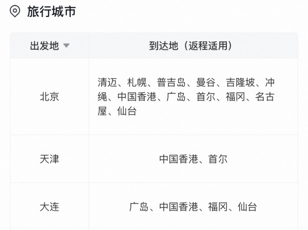 单次往返590元起！出发日期选的好，能净省一半！国航飞境外单人多次往返机票卡