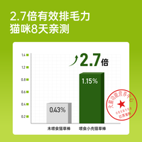 小壳小轻松猫草棒冻干猫咪化毛球片猫零食排吐毛化毛膏鸡肉猫冻干