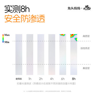  兔头 零感水润 儿童防晒乳