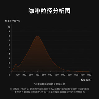 格米莱（GEMILAI）电动咖啡磨豆机意式咖啡豆研磨机磨粉机家用商用 米白色9015C