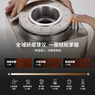 格米莱（GEMILAI）电动咖啡磨豆机意式咖啡豆研磨机磨粉机家用商用 米白色9015C
