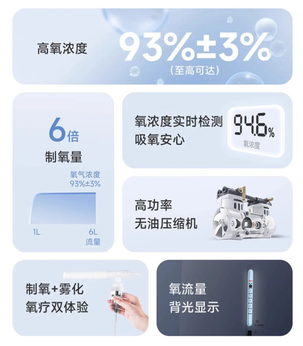 鱼跃 6L大流量制氧机7F-6W 优惠限时叠加15%国补