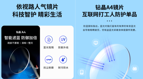京东眼镜节倒计时❗️清晰视界,一步到位❗️
