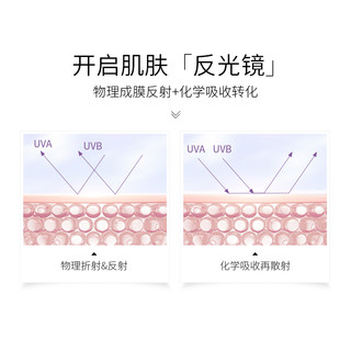 ATREUS 泰国奶香防晒喷雾 150ml