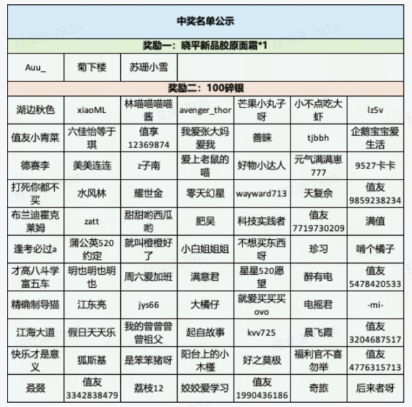 春季美护好物清单,分享你的护肤小技巧!